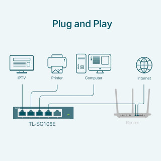 TP-Link TL-SG105E mrežno stikalo Upravljano L2 Gigabit Ethernet (10/100/1000) Črna PC