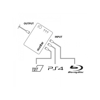 APPROX HDMI razdelilnik - 3-vratni HDMI 1.3, 1080P z daljinskim upravljalnikom Dom